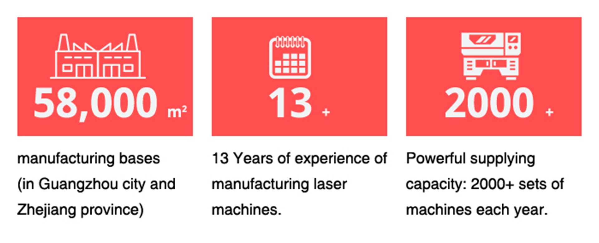 Metal laser cutting machine